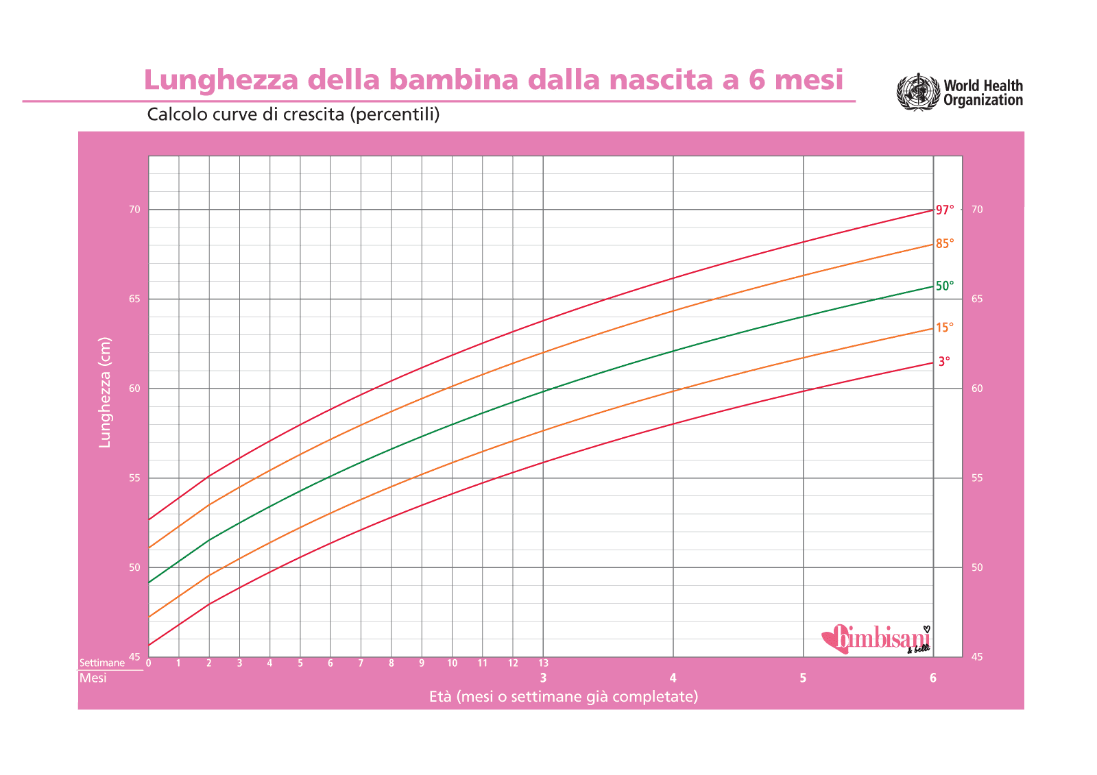 https://static.bimbisaniebelli.it/wp-content/uploads/2015/01/lunghezza-femmina-0-6-mesi.png