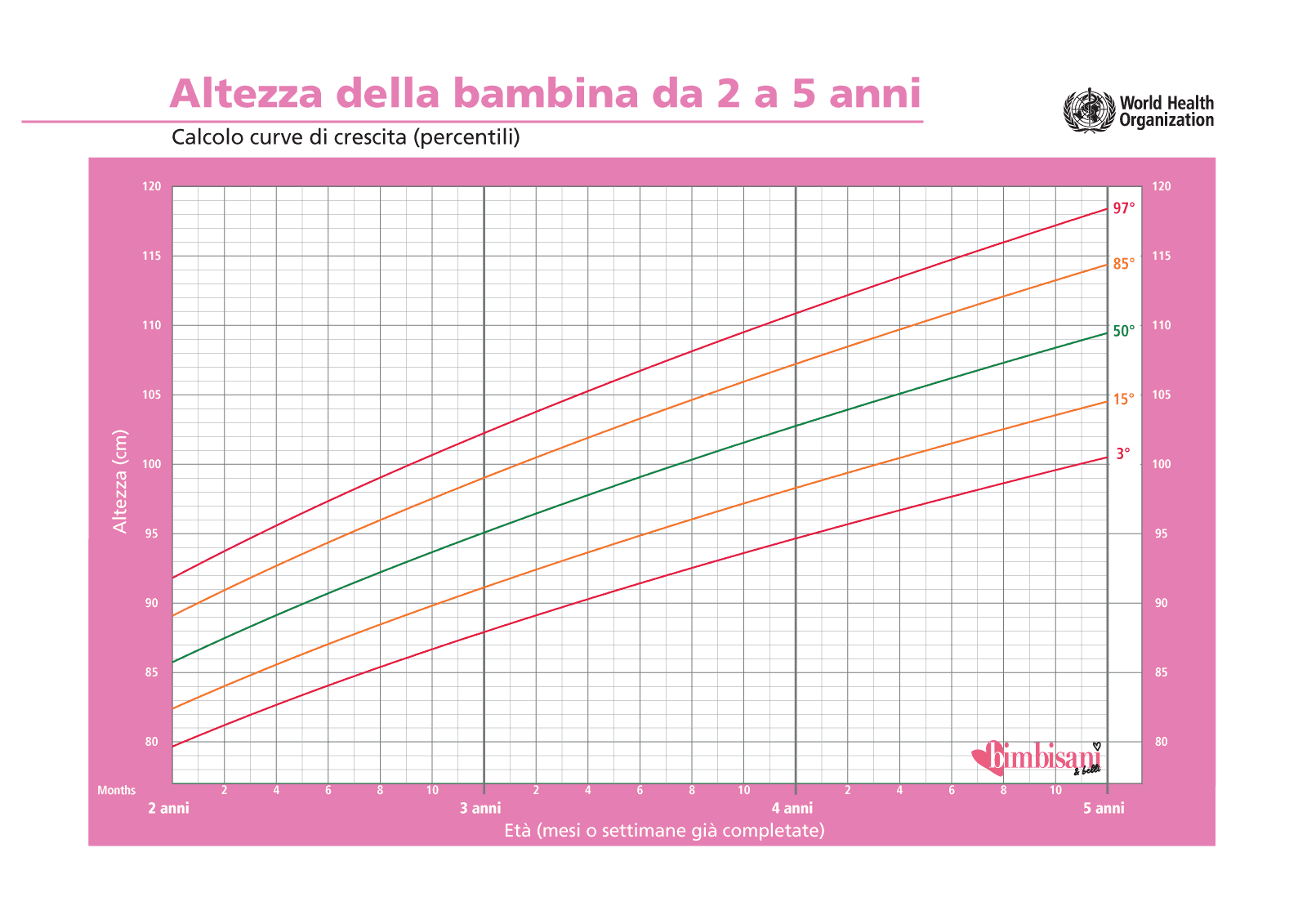 https://static.bimbisaniebelli.it/wp-content/uploads/2015/01/lunghezza-femmina-2-anni-5-anni.png