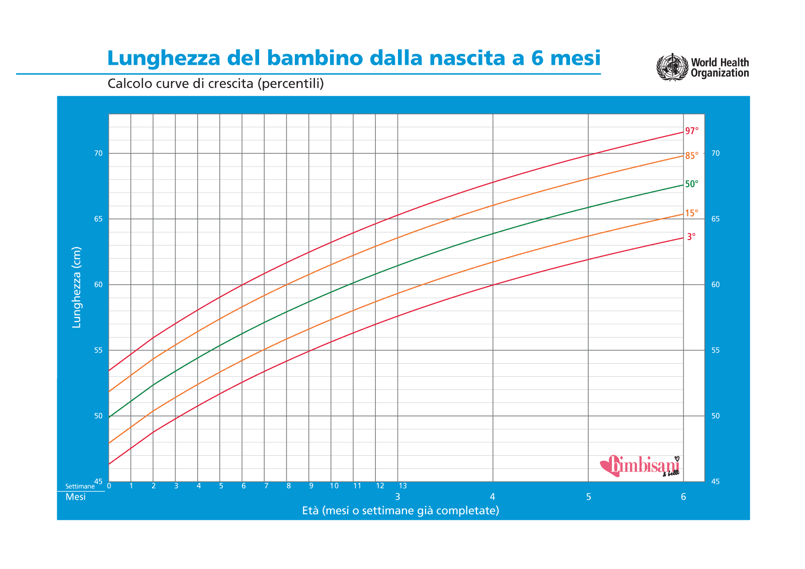 https://static.bimbisaniebelli.it/wp-content/uploads/2015/01/lunghezza-maschio-0-6-mesi.png