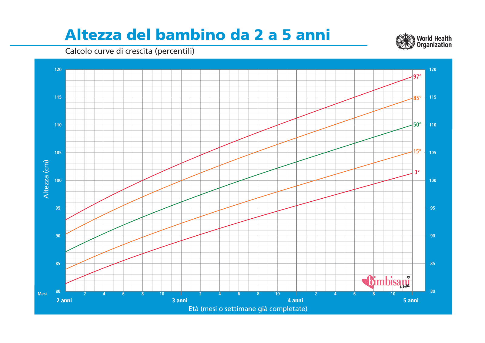 https://static.bimbisaniebelli.it/wp-content/uploads/2015/01/lunghezza-maschio-2-anni-5-anni.png