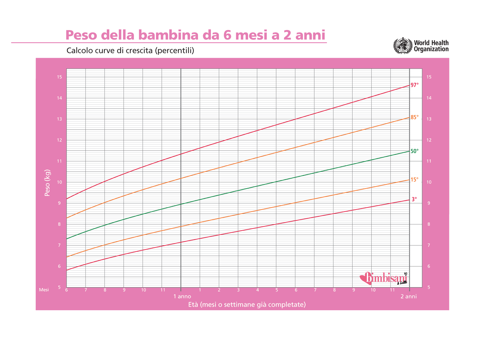 https://static.bimbisaniebelli.it/wp-content/uploads/2015/01/peso-femmina-6-mesi-2-anni.png