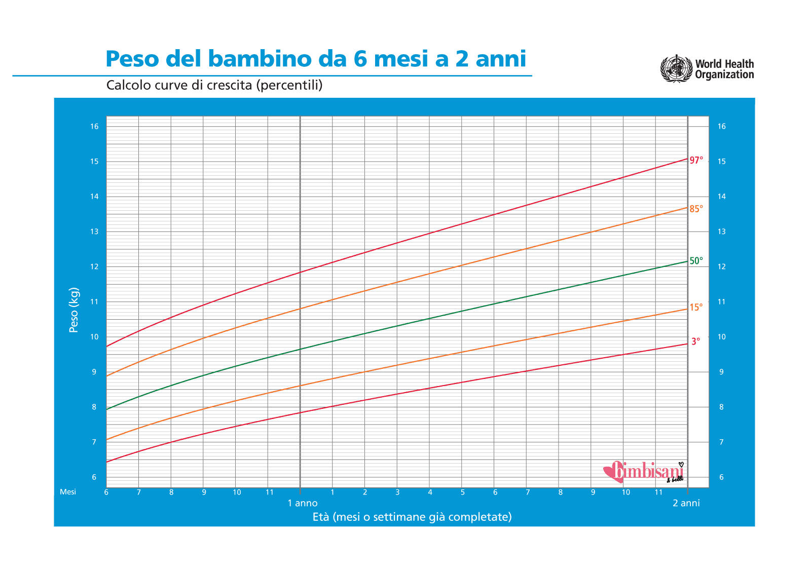 https://static.bimbisaniebelli.it/wp-content/uploads/2015/01/peso-maschio-6-mesi-2-anni.png