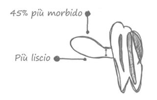 NUK succhietto più morbido e liscio NUK succhietto più morbido e liscio