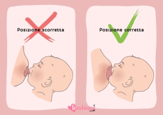 posizione corretta ed errata attacco seno posizione corretta ed errata attacco seno