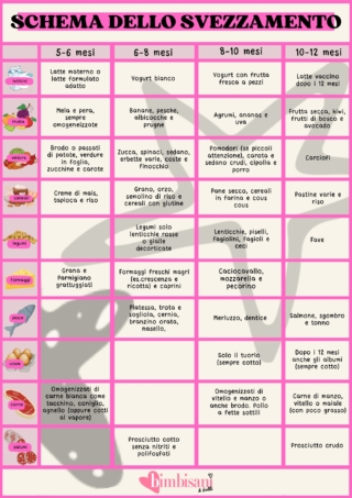 schema svezza giusto schema svezza giusto