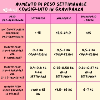PESO IN GRAVIDANZA (1) PESO IN GRAVIDANZA (1)