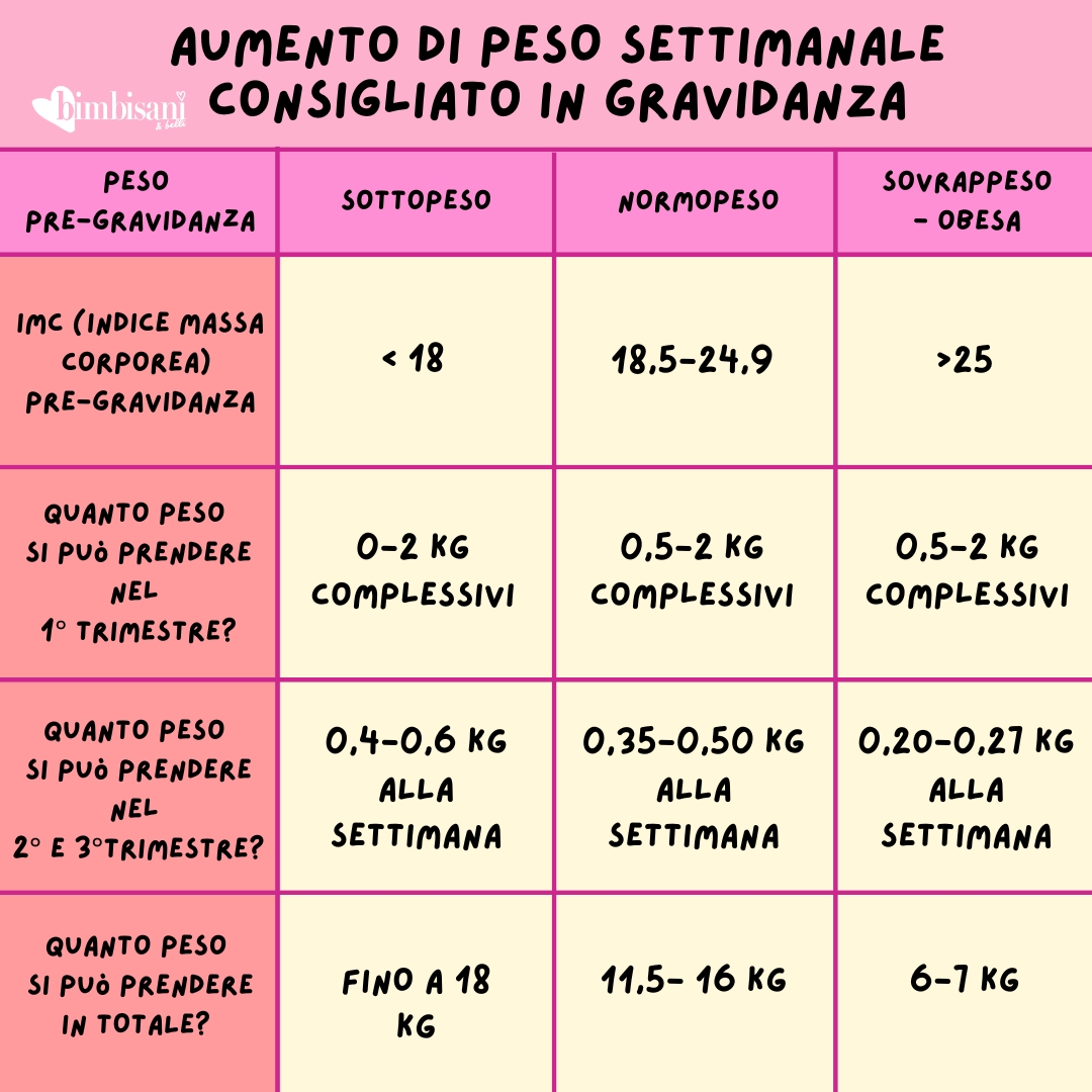 peso placenta e liquido Come si modifica il corpo durante la gravidanza main image 1