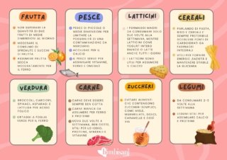 tabella alimentazione in gravidanza tabella alimentazione in gravidanza