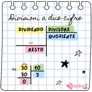 Divisioni a due cifre Divisioni a due cifre