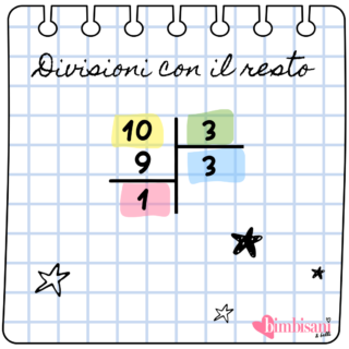 Divisioni con il resto Divisioni con il resto