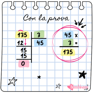 Divisioni con la prova Divisioni con la prova