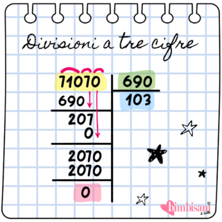 Divisioni a tre cifre Divisioni a tre cifre