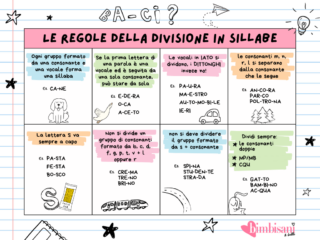 Tabella regole divisione sillabe