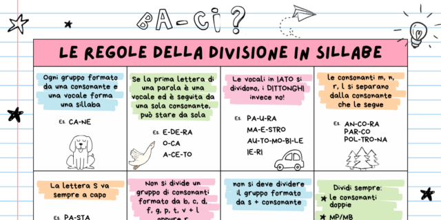 Come si fa la divisione in sillabe: regole e trucchi utili