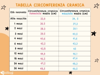 tabella circonferenza cranica