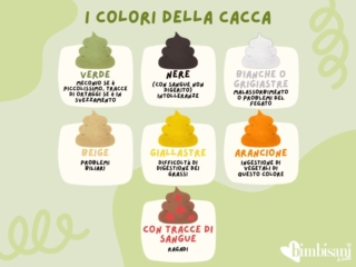 Tabella colore cacca neonato Tabella colore cacca neonato