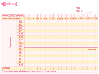 temperatura basale temperatura basale